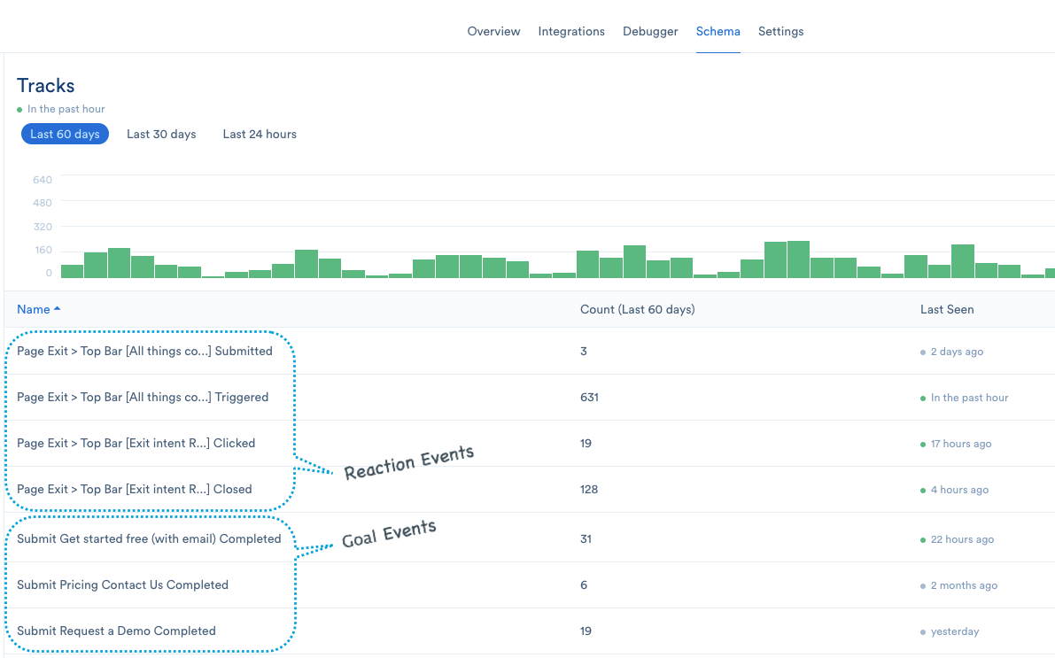Segment Integration metadata.io